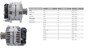 Imagen de ALTERNADOR VW POLO/TIGUAN AUDI A1/A3 150 AMP 12V